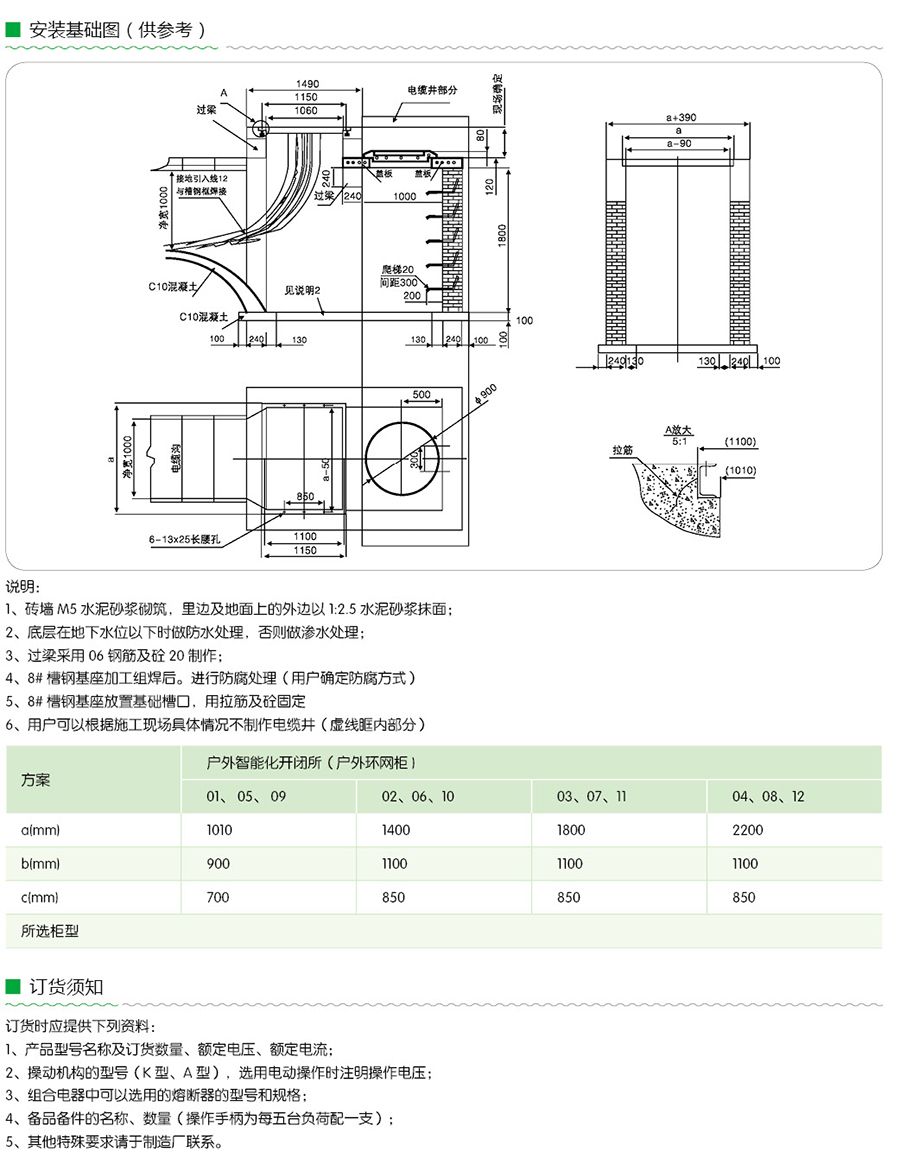 开闭所